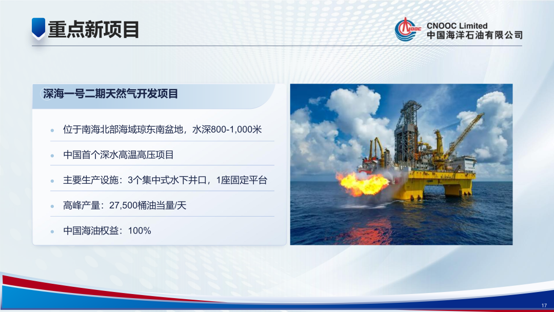 1350亿！中国海油！