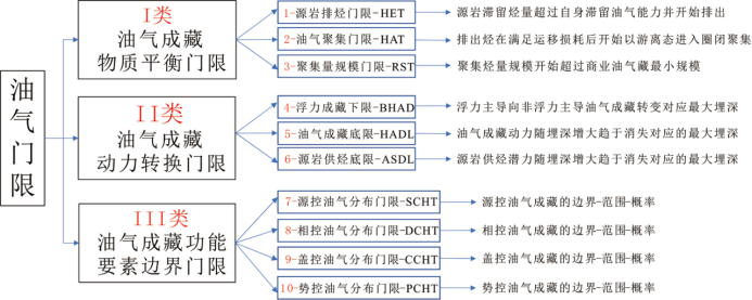 三大院士联合推荐！《油气门限理论及其应用》-由国际著名出版机构Springer Nature和科学出版社联合出版