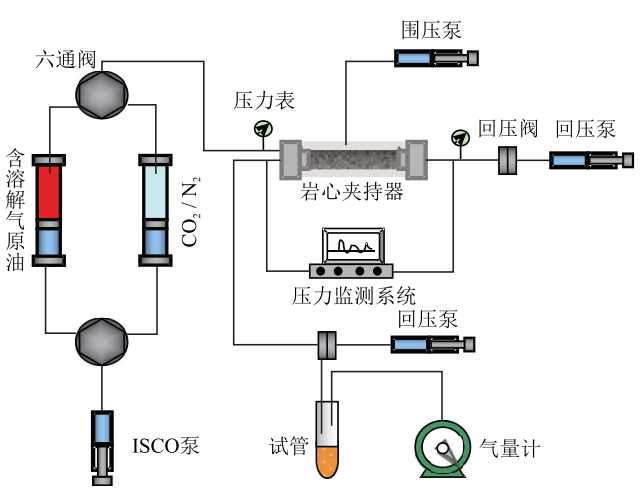 准噶尔盆地吉木萨尔凹陷页岩油藏注CO2吞吐提高采收率机理！