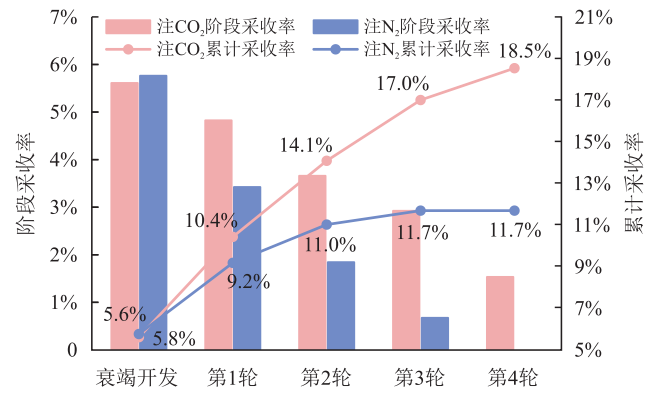 准噶尔盆地吉木萨尔凹陷页岩油藏注CO2吞吐提高采收率机理！