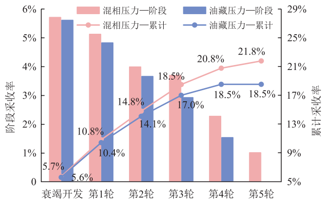 准噶尔盆地吉木萨尔凹陷页岩油藏注CO2吞吐提高采收率机理！