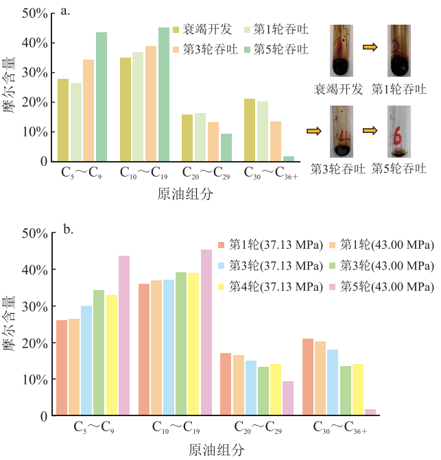 准噶尔盆地吉木萨尔凹陷页岩油藏注CO2吞吐提高采收率机理！