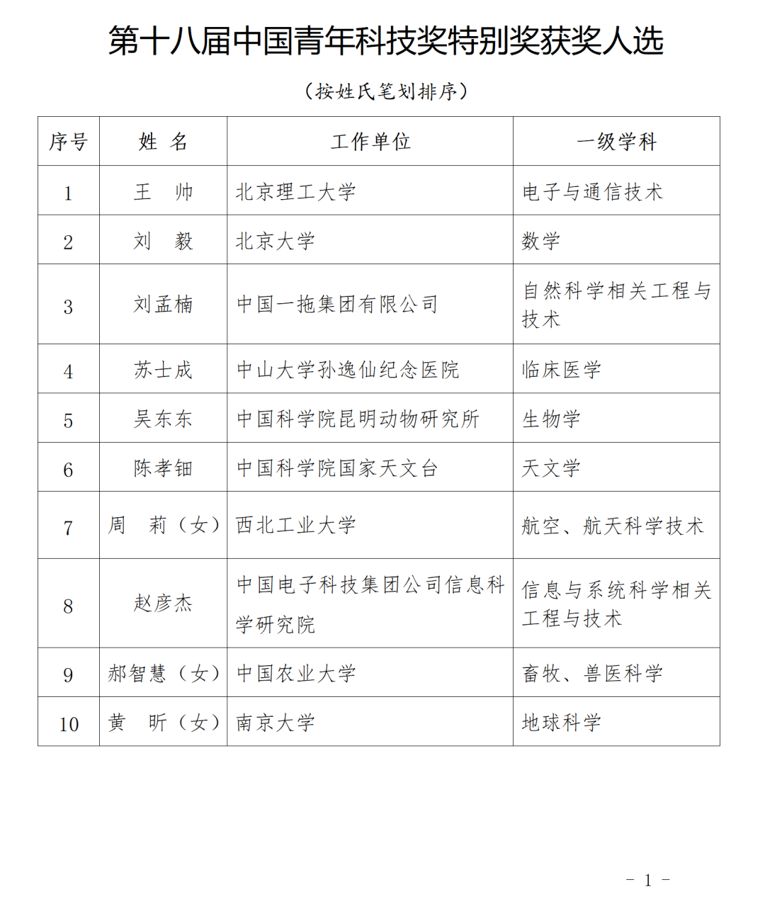 石油领域两人获奖！