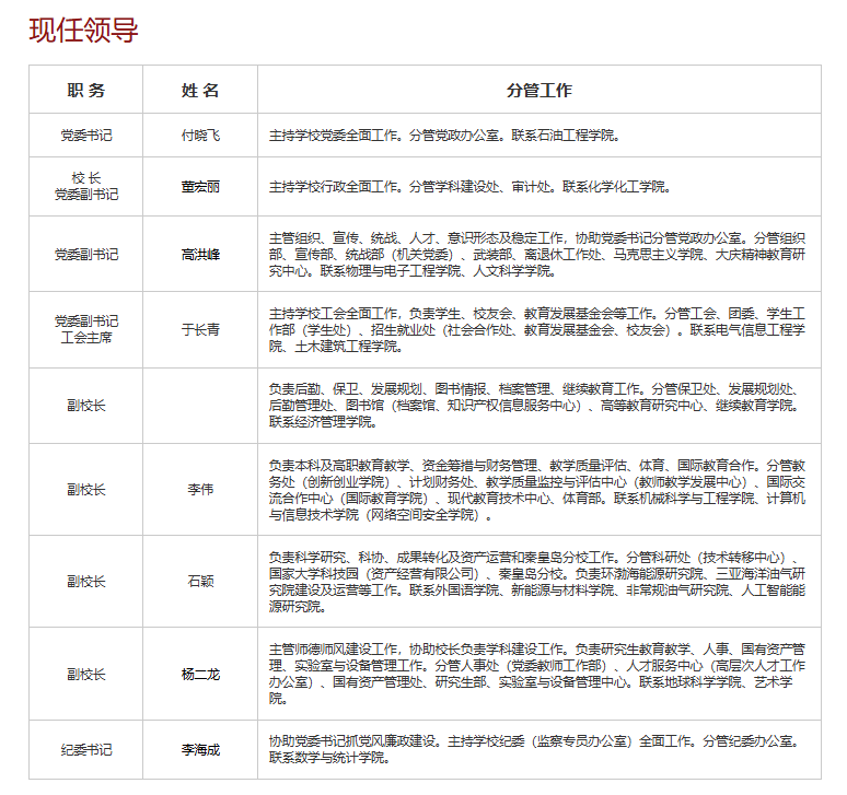 石油院校，领导班子调整！