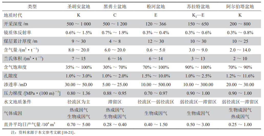 中石油煤层气有限责任公司执行董事周立宏：煤岩气内涵、富集机理及实践意义