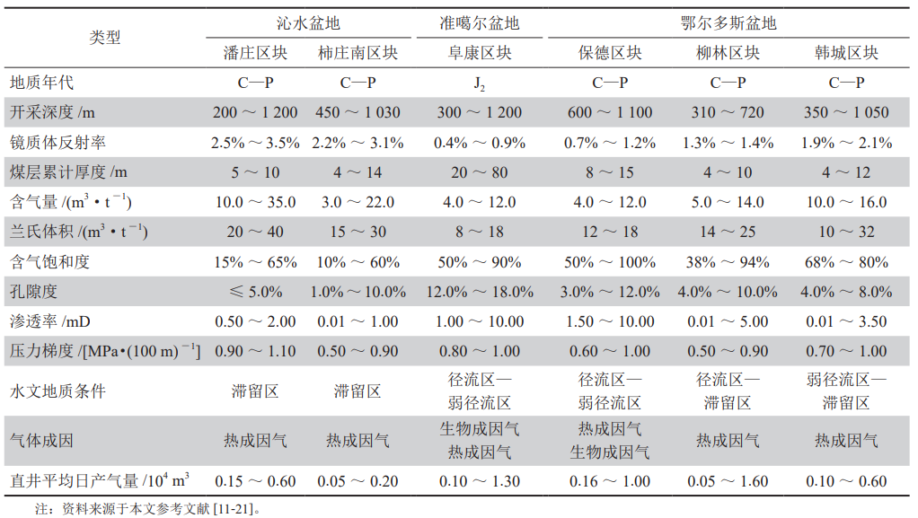 中石油煤层气有限责任公司执行董事周立宏：煤岩气内涵、富集机理及实践意义
