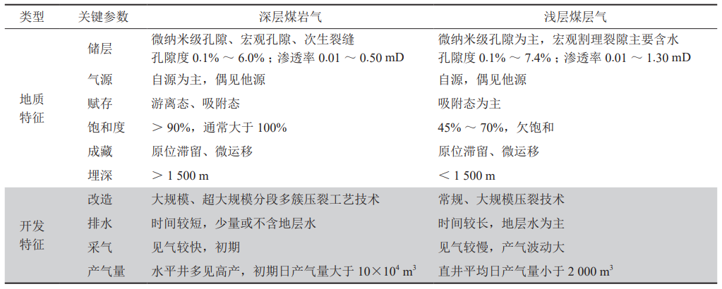 中石油煤层气有限责任公司执行董事周立宏：煤岩气内涵、富集机理及实践意义