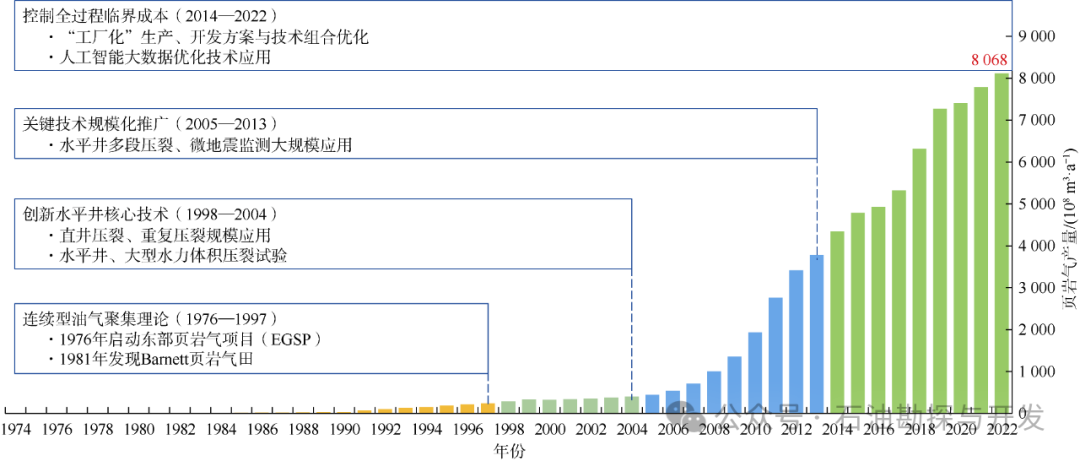 中国科学院邹才能院士：碳中和目标下中国天然气工业进展、挑战及对策