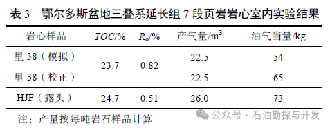 中国科学院邹才能院士：碳中和目标下中国天然气工业进展、挑战及对策