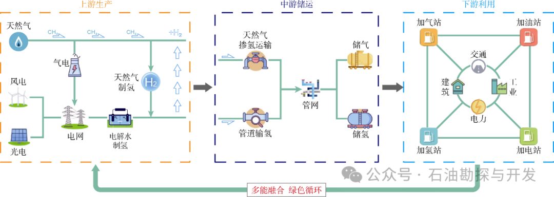 中国科学院邹才能院士：碳中和目标下中国天然气工业进展、挑战及对策