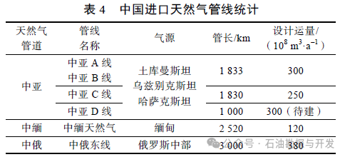 中国科学院邹才能院士：碳中和目标下中国天然气工业进展、挑战及对策