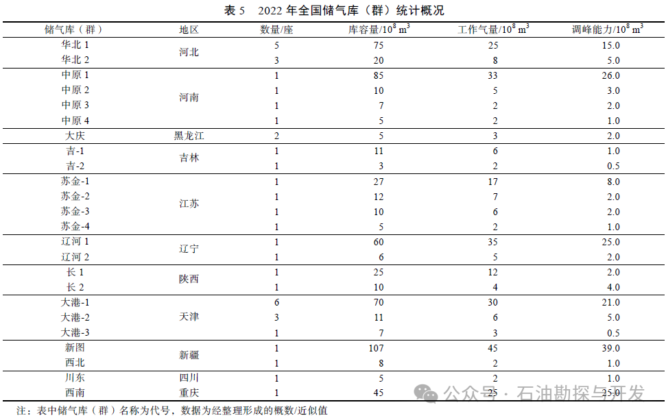 中国科学院邹才能院士：碳中和目标下中国天然气工业进展、挑战及对策
