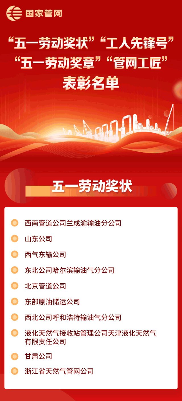 国家管网最新获奖名单！