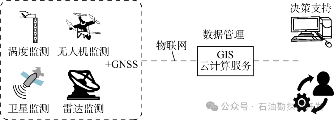 中国石油勘探开发研究院副院长吕伟峰：空间信息技术在二氧化碳封存监测中的应用现状及展望