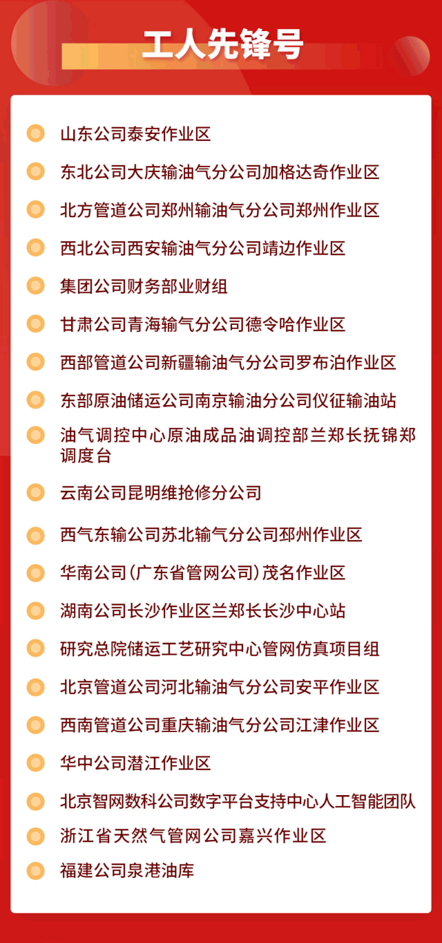 国家管网最新获奖名单！