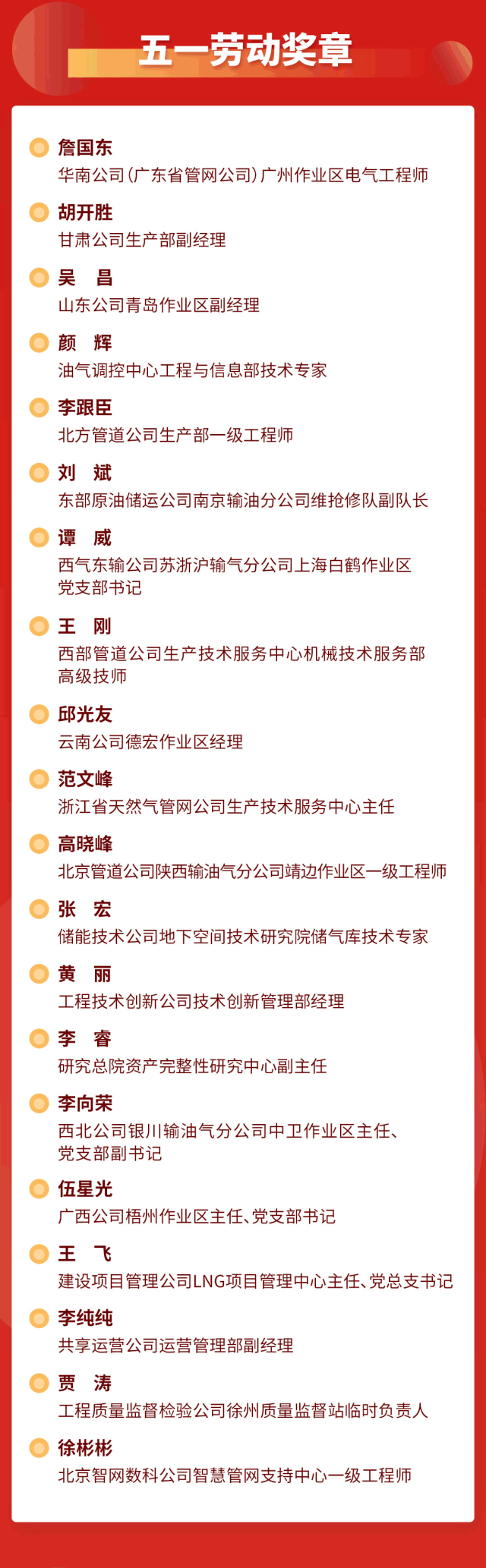 国家管网最新获奖名单！