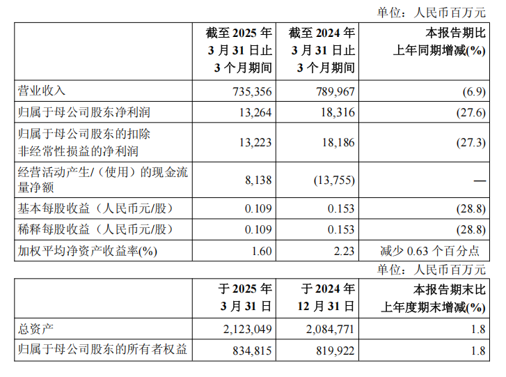中石油、中石化、中海油最新公布！净赚960亿+！
