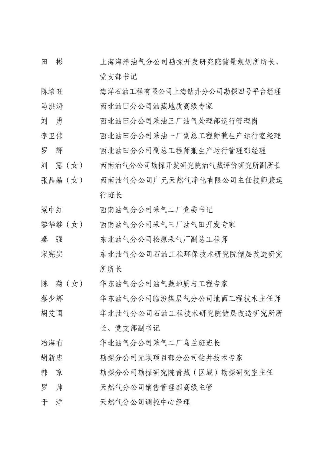 中石化最新获奖名单！