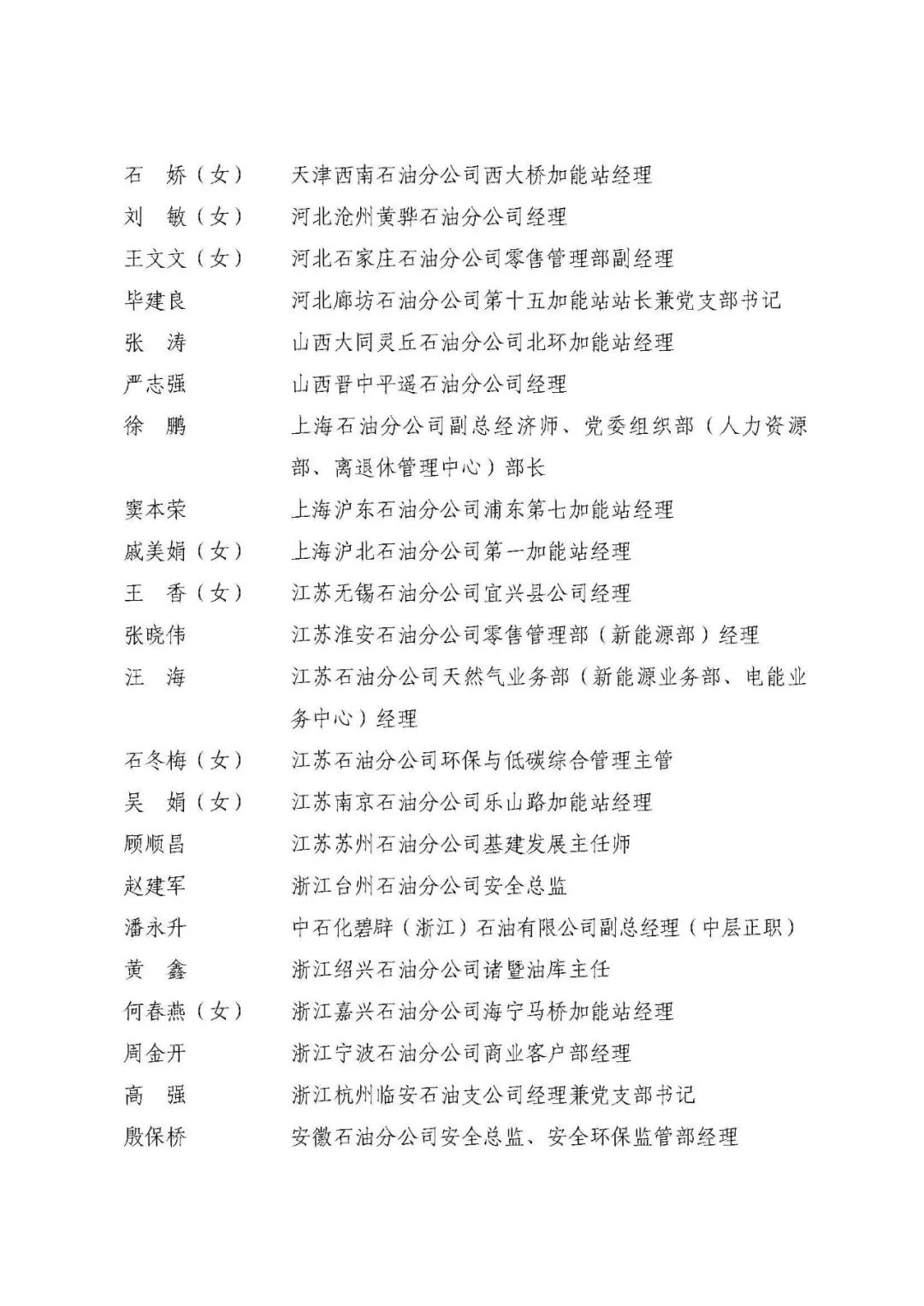 中石化最新获奖名单！