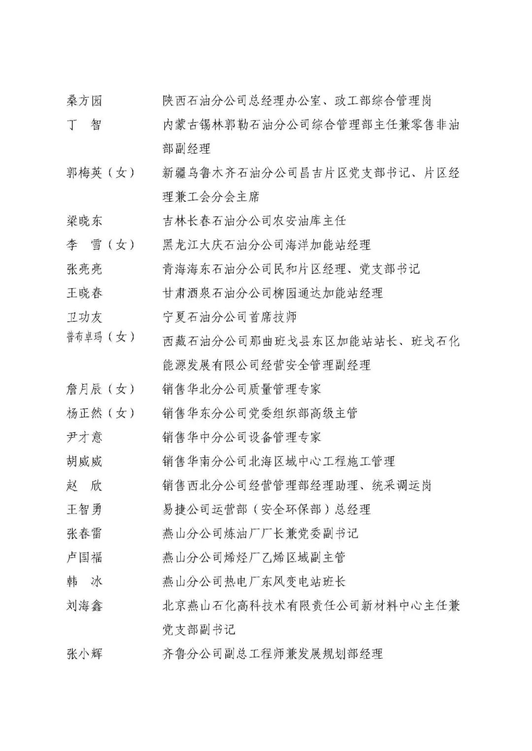 中石化最新获奖名单！