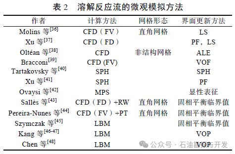 西南石油大学张烈辉教授：二氧化碳-水-岩作用机理及微观模拟方法研究进展
