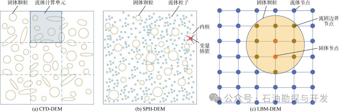 西南石油大学张烈辉教授：二氧化碳-水-岩作用机理及微观模拟方法研究进展