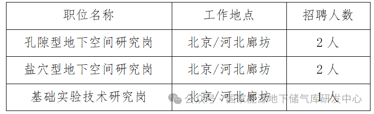 中国石油勘探开发研究院高端招聘！