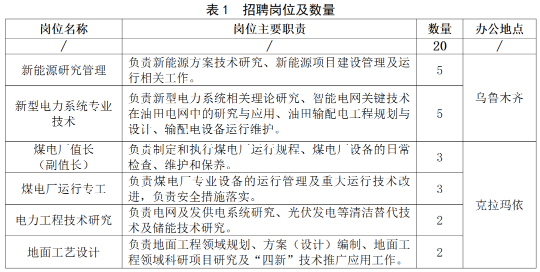 新疆油田，最新招聘！