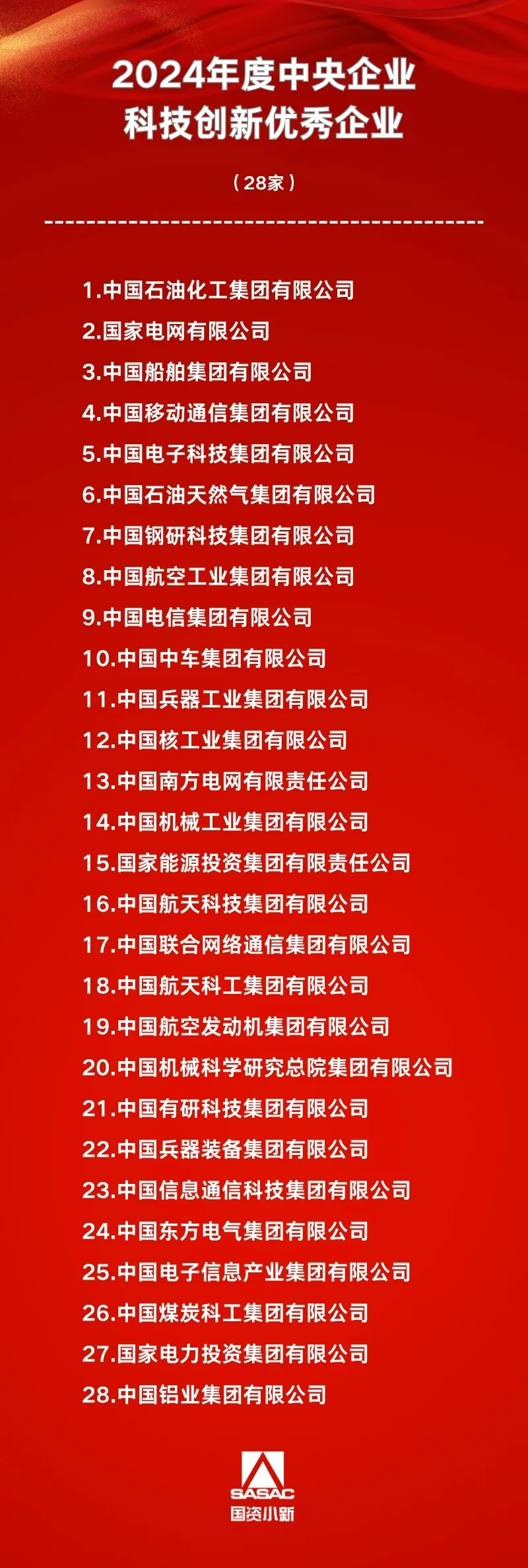2024年度中央企业科技创新优秀企业榜单.jpg
