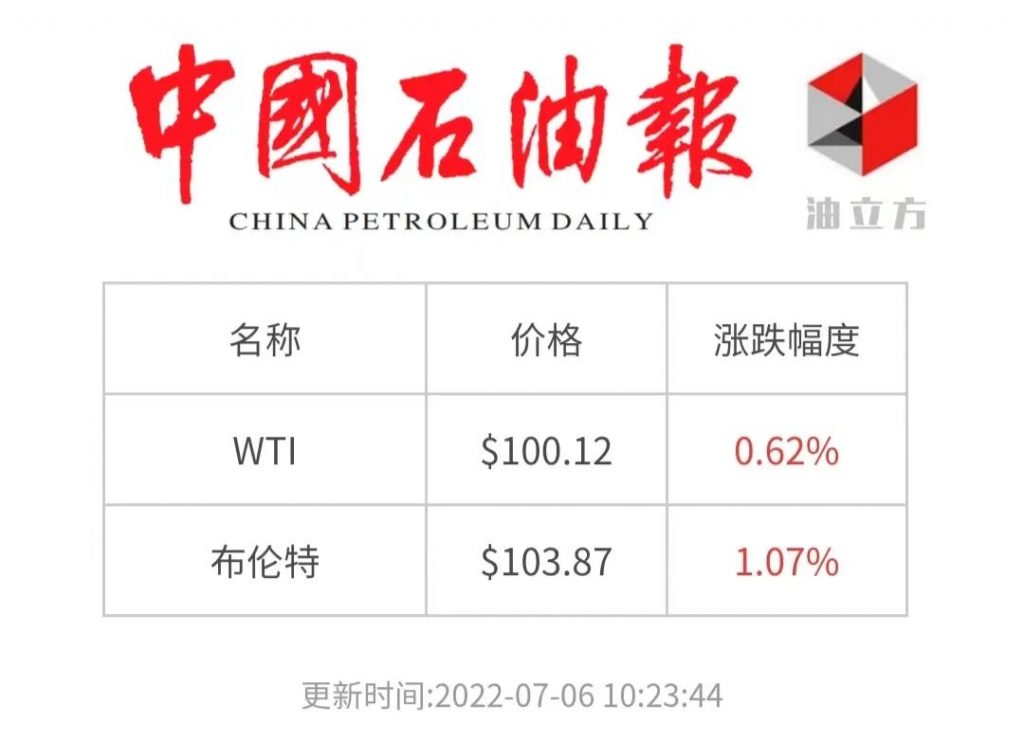 突发！国际油价暴跌10%！说好的380美元呢？