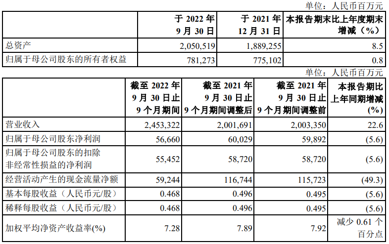 超级印钞机！三桶油日赚10亿！