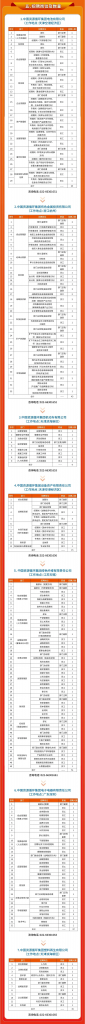 中国资源循环集团最新招聘！
