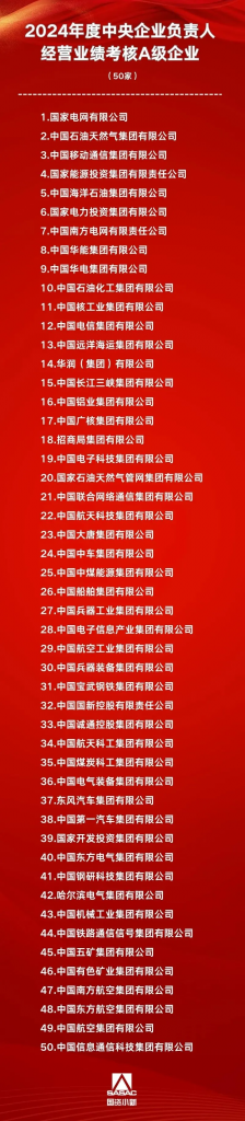 央企负责人考核！中石油第二！中海油第五！