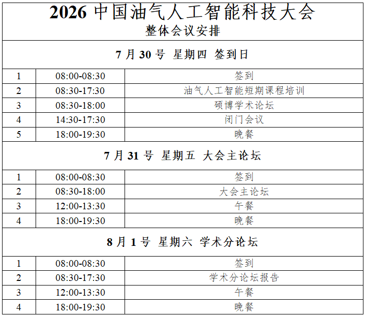 中石大主办!中国油气人工智能科技大会!