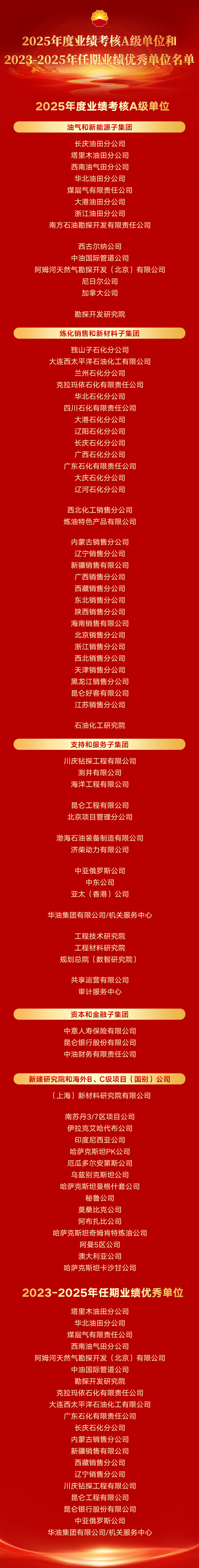中石油、中石化业绩考核A级名单公布!