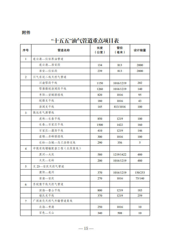 国家定调!油气行业再获重大机遇!