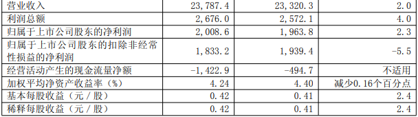 净赚49亿!海上油服业绩大爆发!