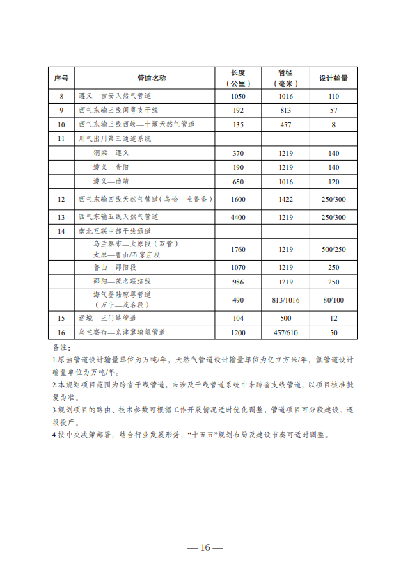 国家定调!油气行业再获重大机遇!