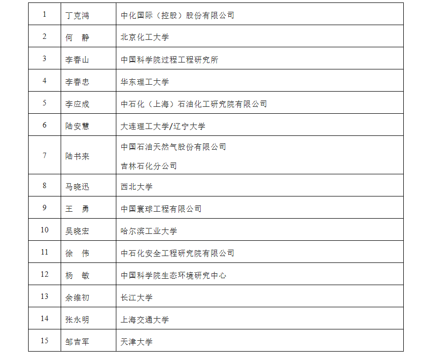 院士风向标！2026年度中国化工学会会士名单公布！