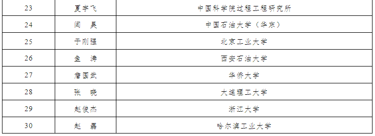 石油领域,八人获奖!