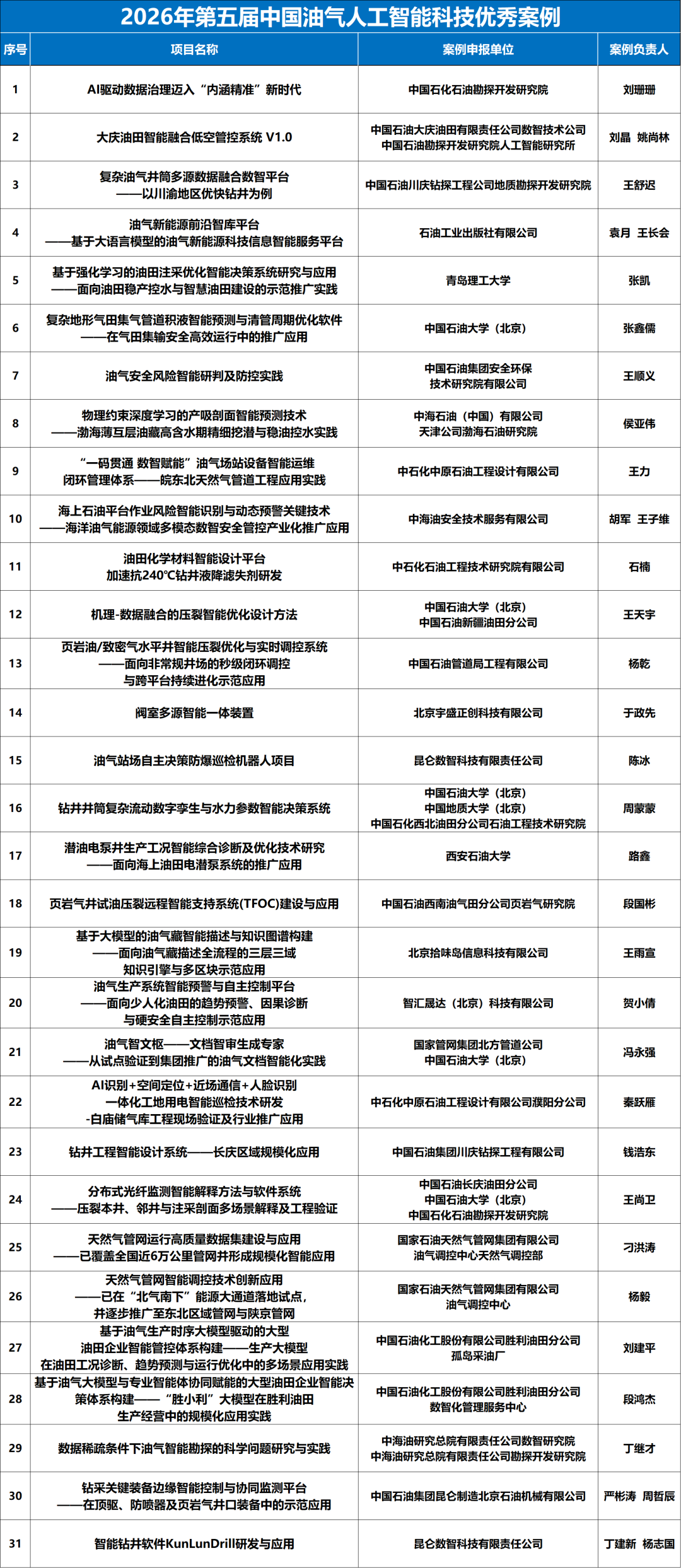 2026年第五届中国油气人工智能科技大会圆满结束!