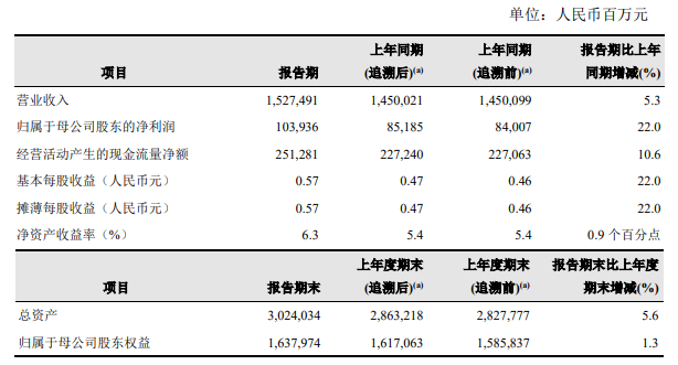 中石油、中石化、中海油净赚2153亿+！