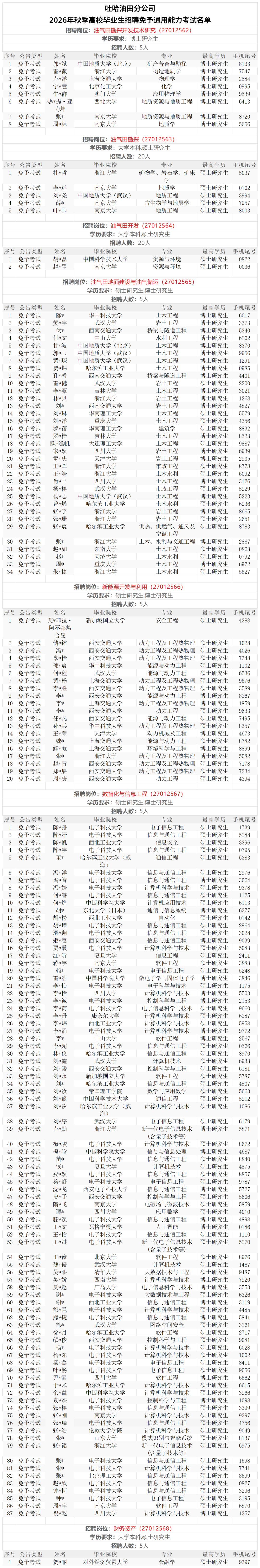 中石油各大油田,免考名单公布!