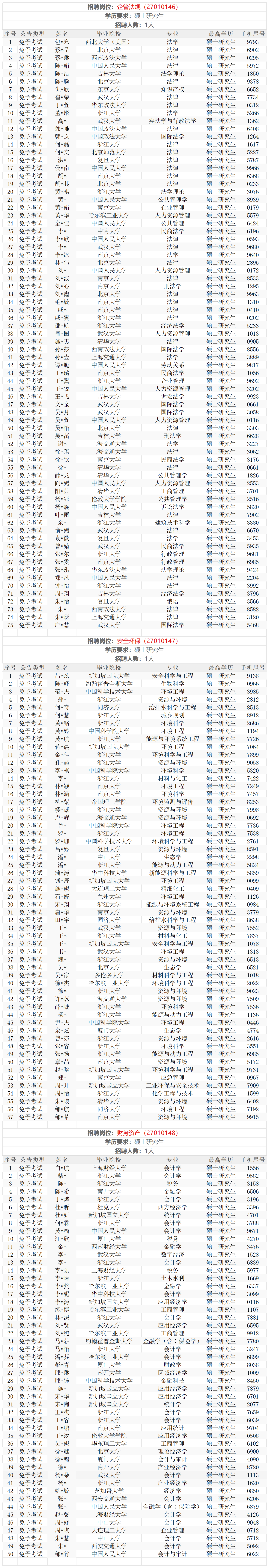 中石油各大油田,免考名单公布!