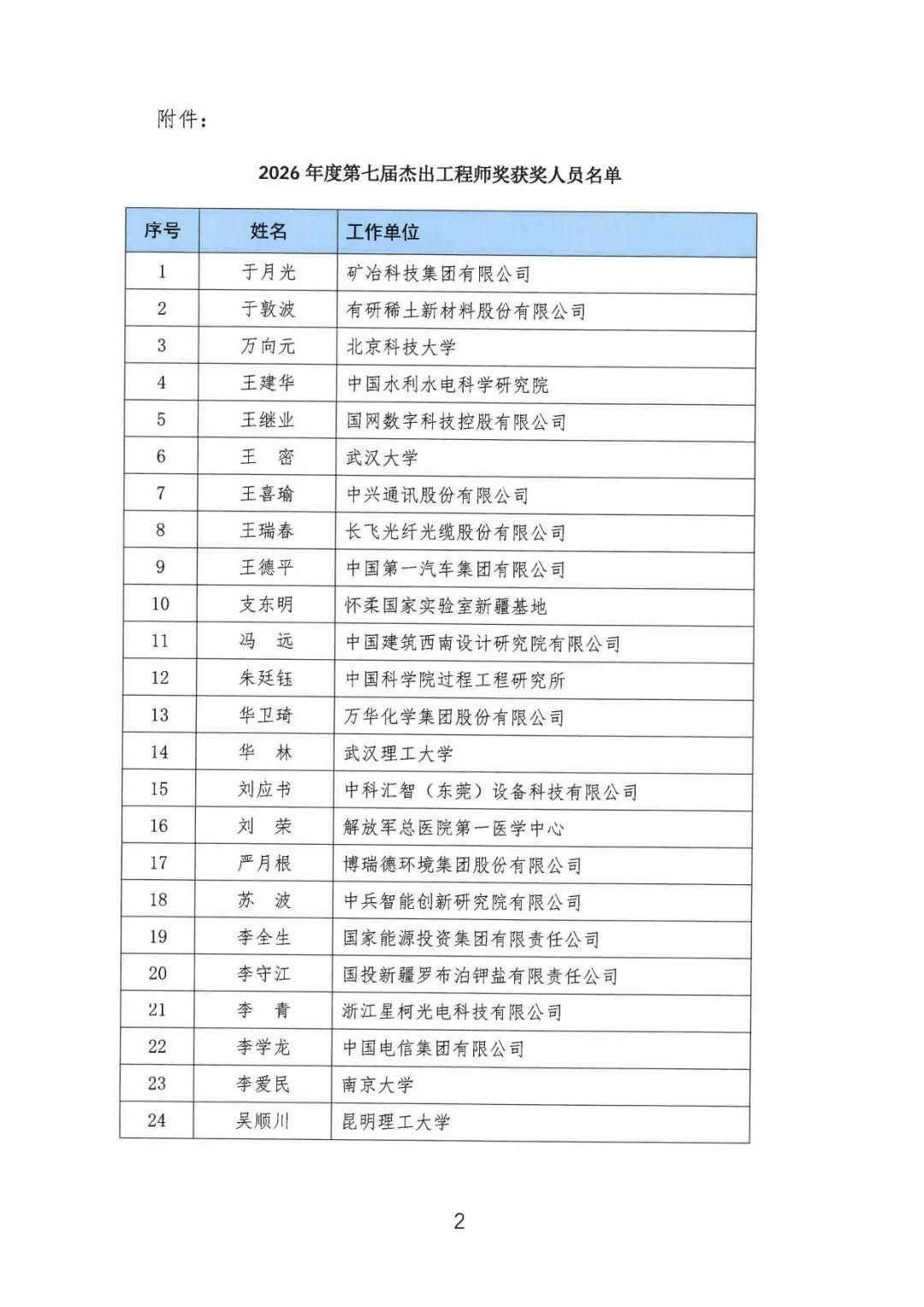 能矿领域，最新获奖！