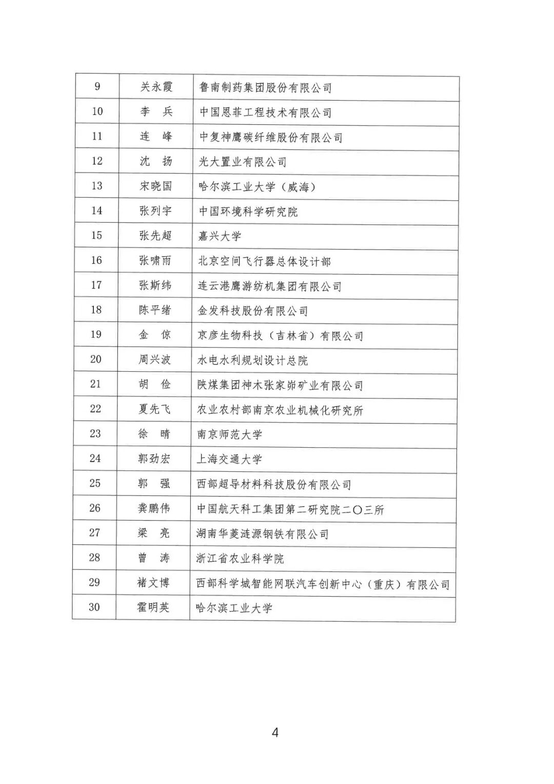 能矿领域，最新获奖！