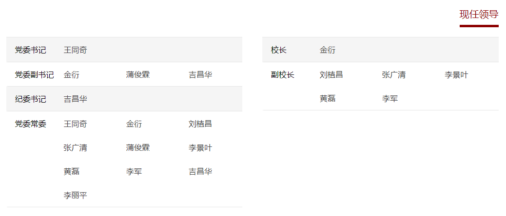 石油院校,领导调整!