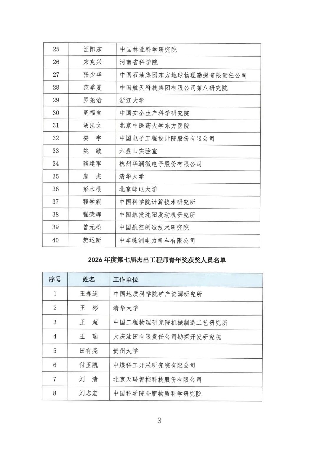 能矿领域，最新获奖！